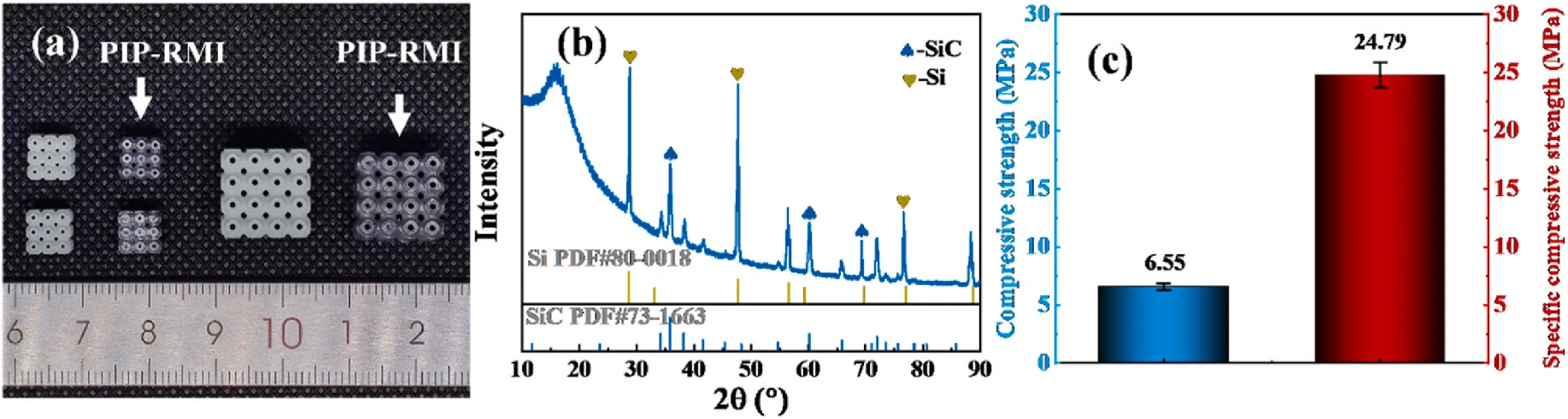 Industry New Knowledge | Research on Curing and Performance Optimization of SiC @ Al₂ Oover Ceramic Slurry by Light Curing DLP 3D Printing