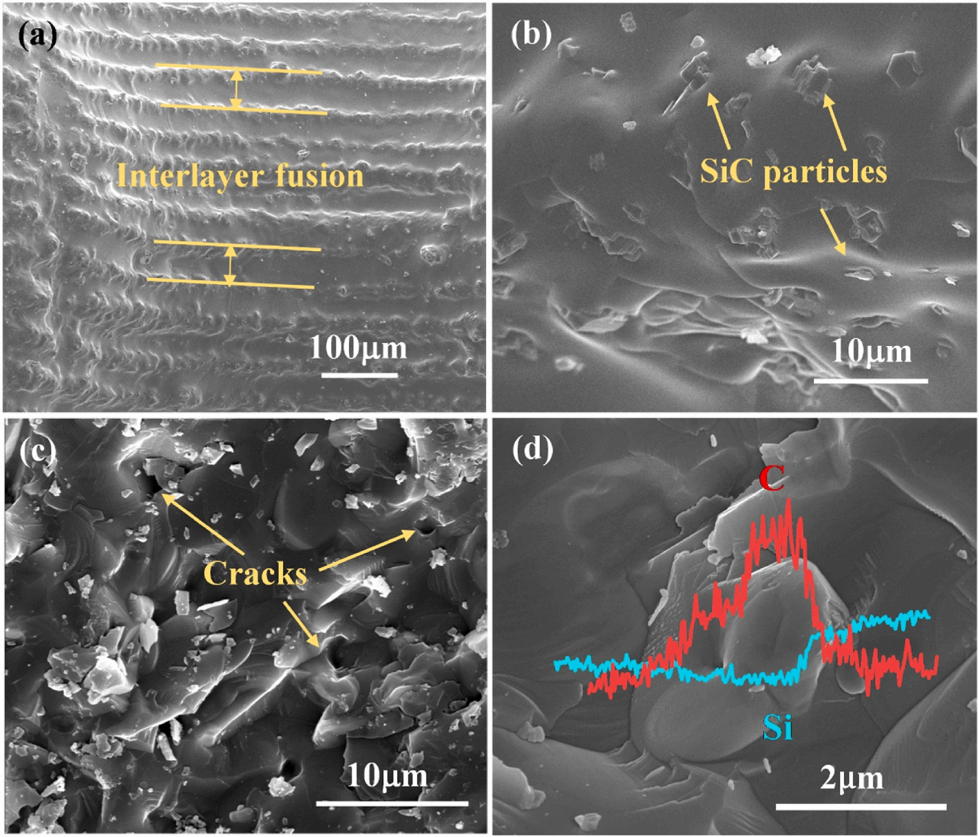 Industry New Knowledge | Research on Curing and Performance Optimization of SiC @ Al₂ Oover Ceramic Slurry by Light Curing DLP 3D Printing