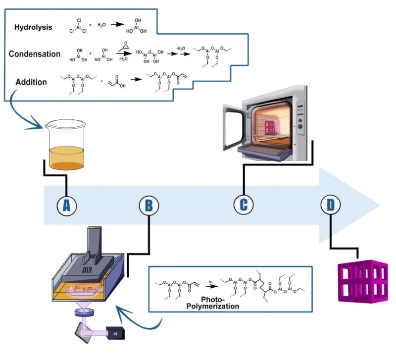 Industry New Knowledge | Ruby Manufacturing by 3D Printing Transparent Salt Solution