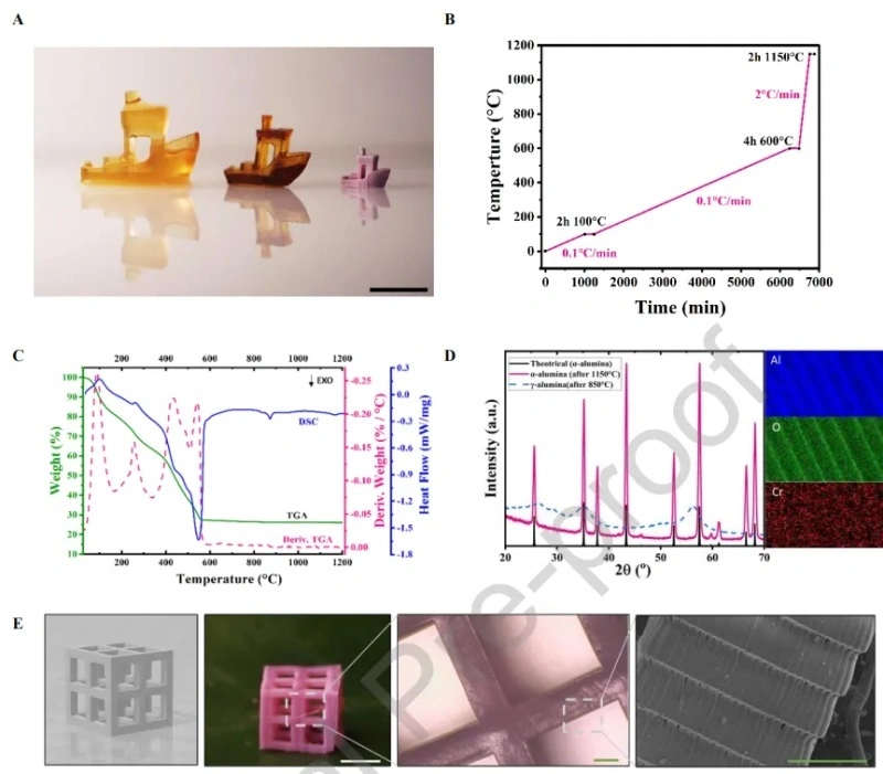 Industry New Knowledge | Ruby Manufacturing by 3D Printing Transparent Salt Solution