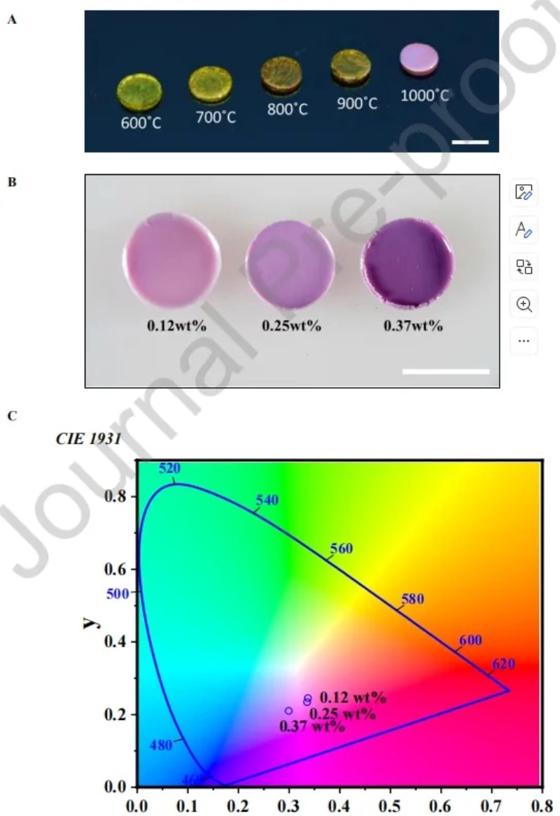 Industry New Knowledge | Ruby Manufacturing by 3D Printing Transparent Salt Solution