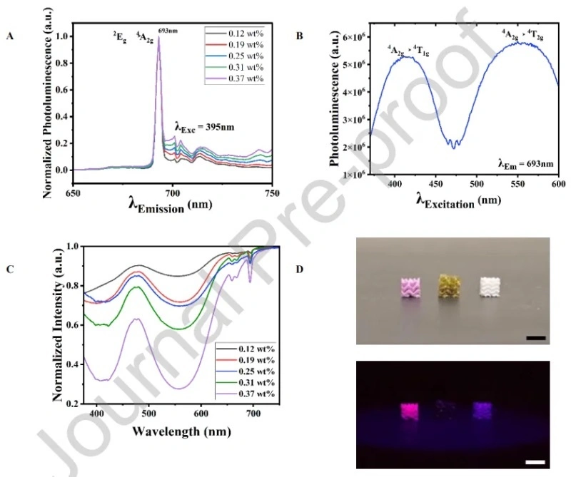Industry New Knowledge | Ruby Manufacturing by 3D Printing Transparent Salt Solution