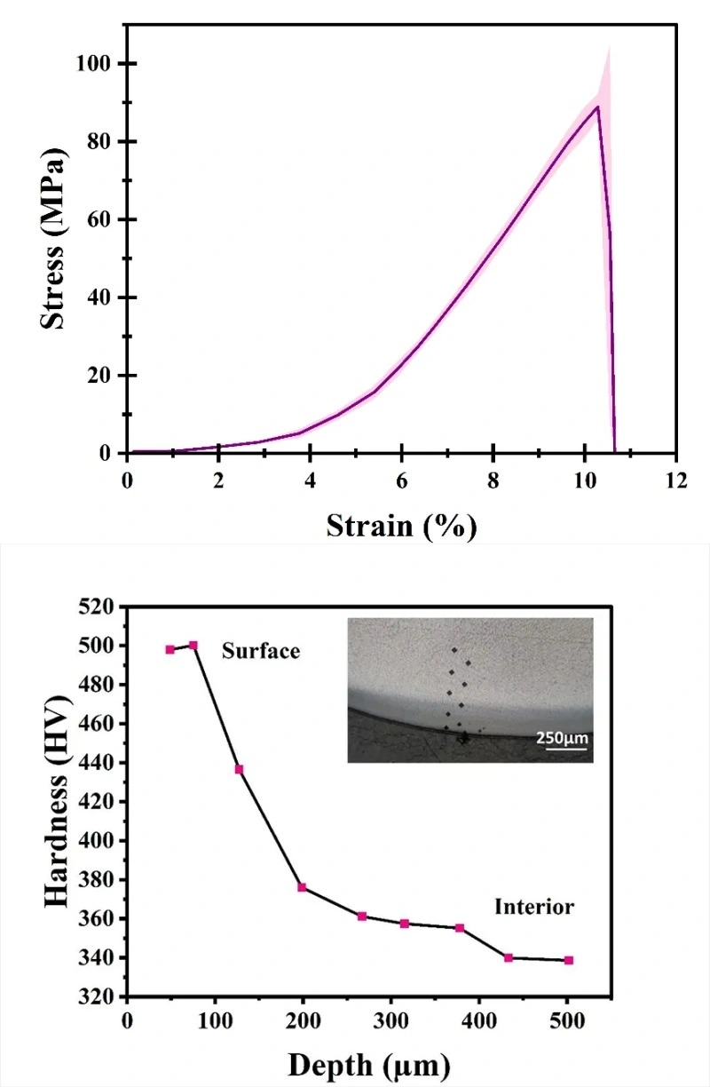 Industry New Knowledge | Ruby Manufacturing by 3D Printing Transparent Salt Solution