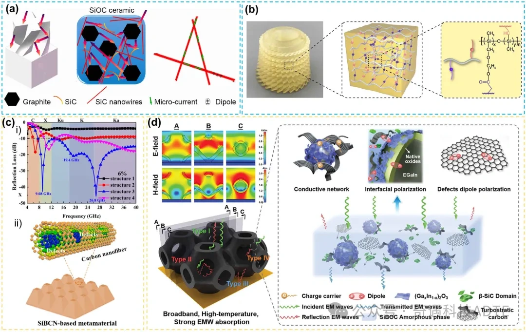 Industry New Knowledge | Technology, Performance and Application of Structural and Functional Ceramic 3D Printing (below)