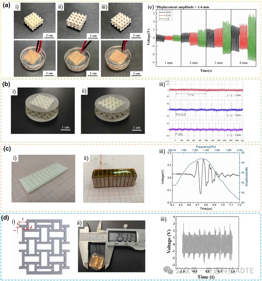 Industry New Knowledge | Technology, Performance and Application of Structural and Functional Ceramic 3D Printing (below)