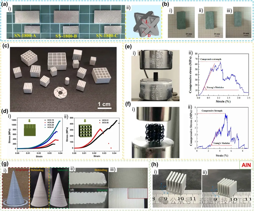 Industry New Knowledge | Technology, Performance and Application of Structural and Functional Ceramic 3D Printing (below)