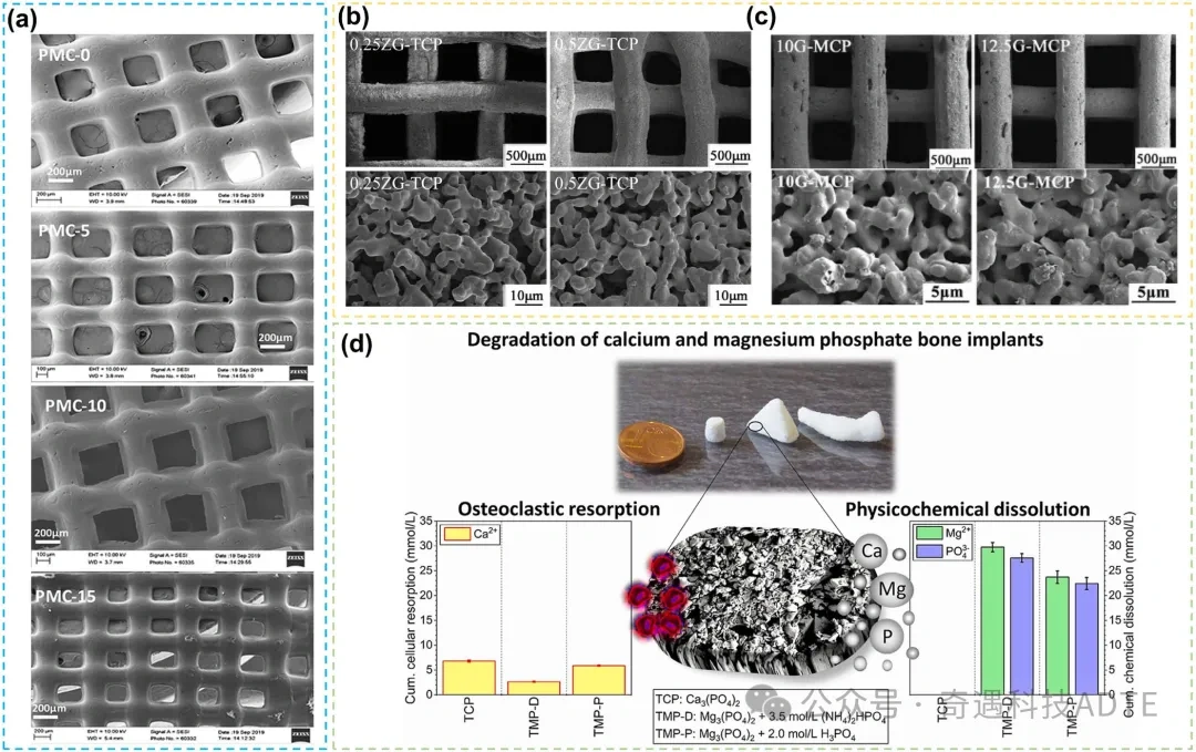 Industry New Knowledge | Technology, Performance and Application of Structural and Functional Ceramic 3D Printing (below)