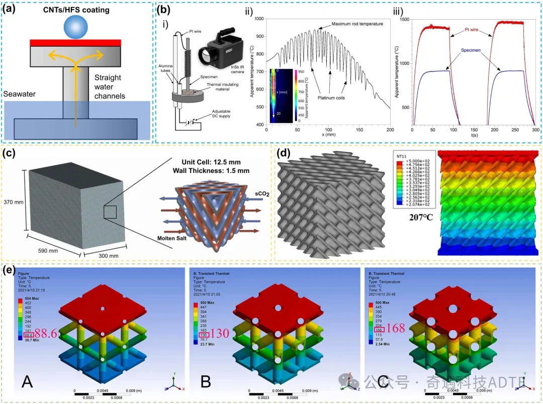 Industry New Knowledge | Technology, Performance and Application of Structural and Functional Ceramic 3D Printing (below)