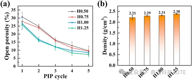 Industry New Knowledge. The effect of ceramic layer height on the mechanical properties of fiber placement auxiliary material extrusion 3D printing Cf/SiC ceramic matrix composites.