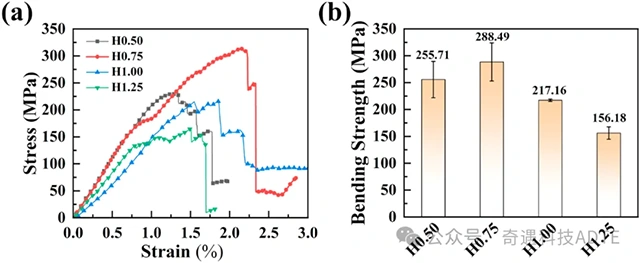 Industry New Knowledge. The effect of ceramic layer height on the mechanical properties of fiber placement auxiliary material extrusion 3D printing Cf/SiC ceramic matrix composites.