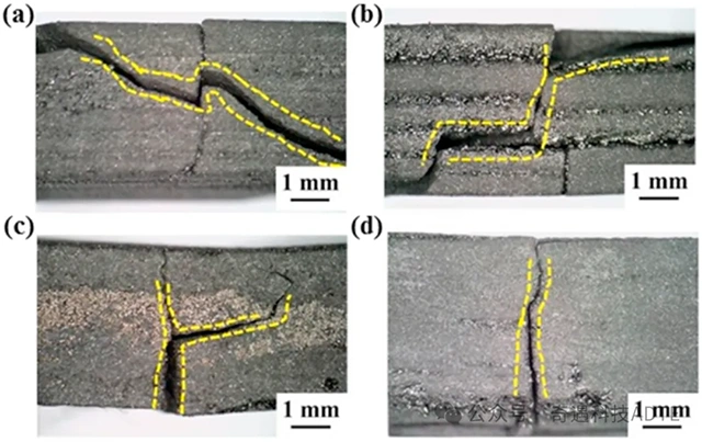 Industry New Knowledge. The effect of ceramic layer height on the mechanical properties of fiber placement auxiliary material extrusion 3D printing Cf/SiC ceramic matrix composites.