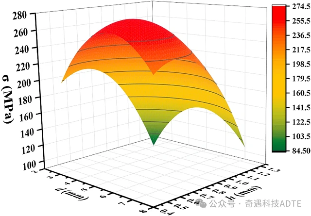 Industry New Knowledge. The effect of ceramic layer height on the mechanical properties of fiber placement auxiliary material extrusion 3D printing Cf/SiC ceramic matrix composites.