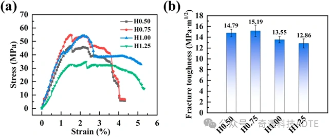 Industry New Knowledge. The effect of ceramic layer height on the mechanical properties of fiber placement auxiliary material extrusion 3D printing Cf/SiC ceramic matrix composites.