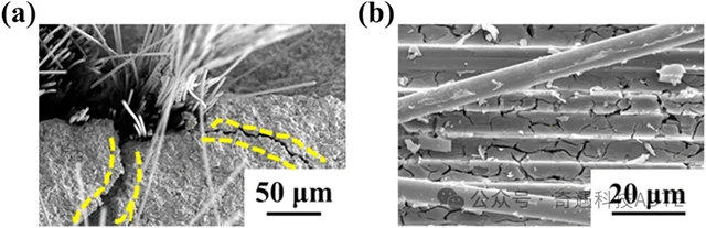 Industry New Knowledge. The effect of ceramic layer height on the mechanical properties of fiber placement auxiliary material extrusion 3D printing Cf/SiC ceramic matrix composites.