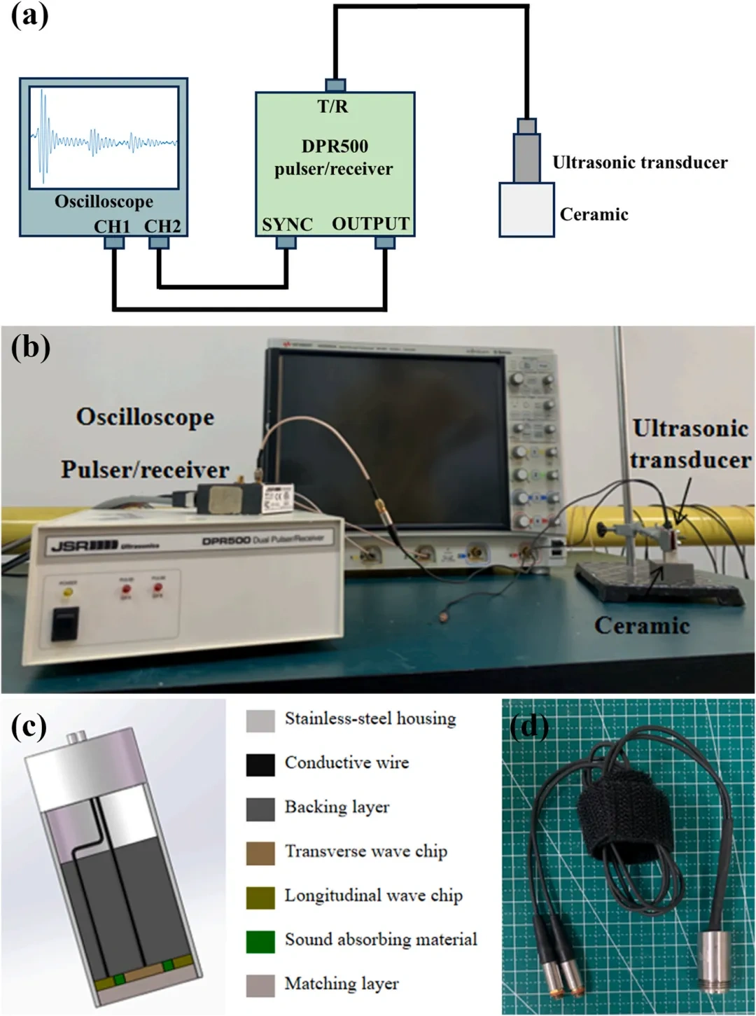 Industry New Knowledge | The effect of the solid content of light-cured DLP 3D printing titanium titanate piezoelectric ceramics on the anisotropy of materials.
