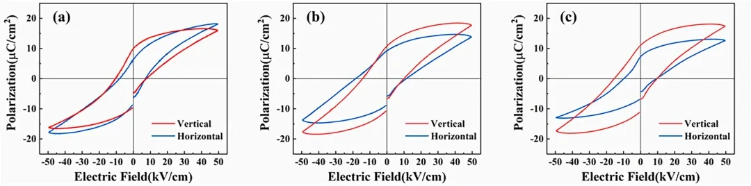 Industry New Knowledge | The effect of the solid content of light-cured DLP 3D printing titanium titanate piezoelectric ceramics on the anisotropy of materials.