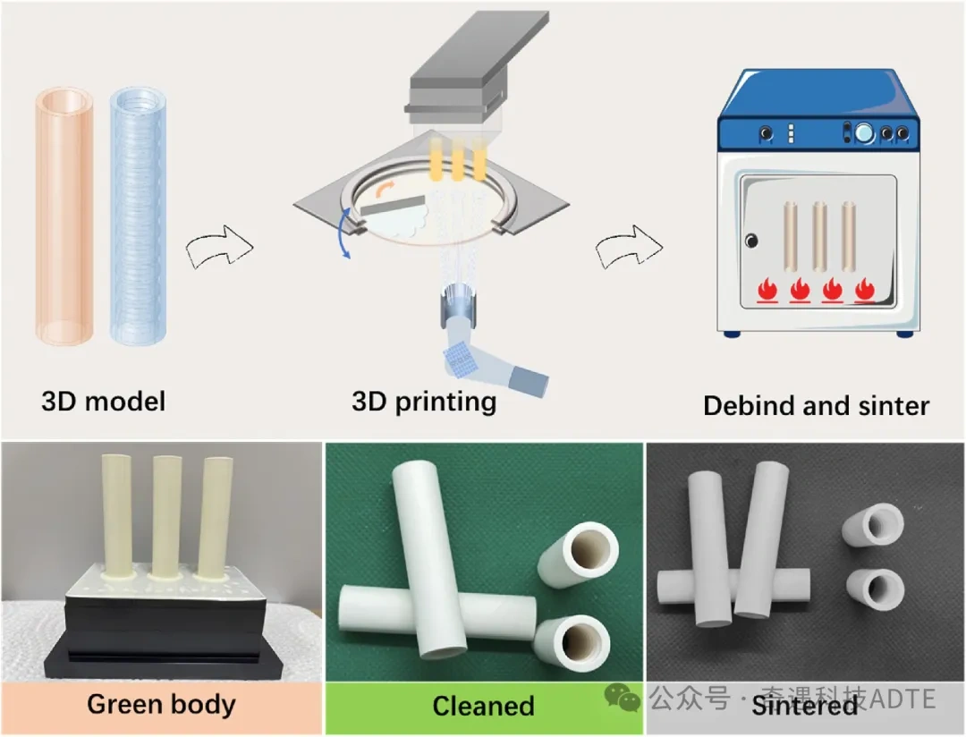Industry New Knowledge | Using 3D Printing to Build Corrugated Surface Anti-fouling Tubular Ceramic Membrane