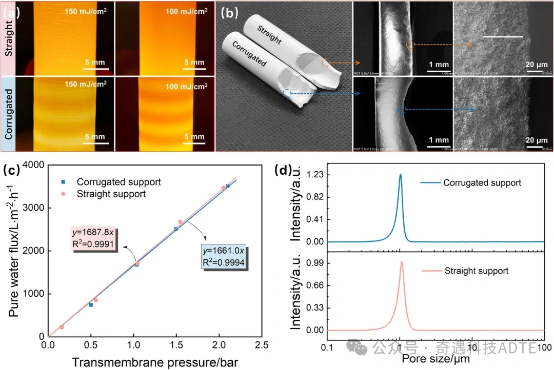 Industry New Knowledge | Using 3D Printing to Build Corrugated Surface Anti-fouling Tubular Ceramic Membrane