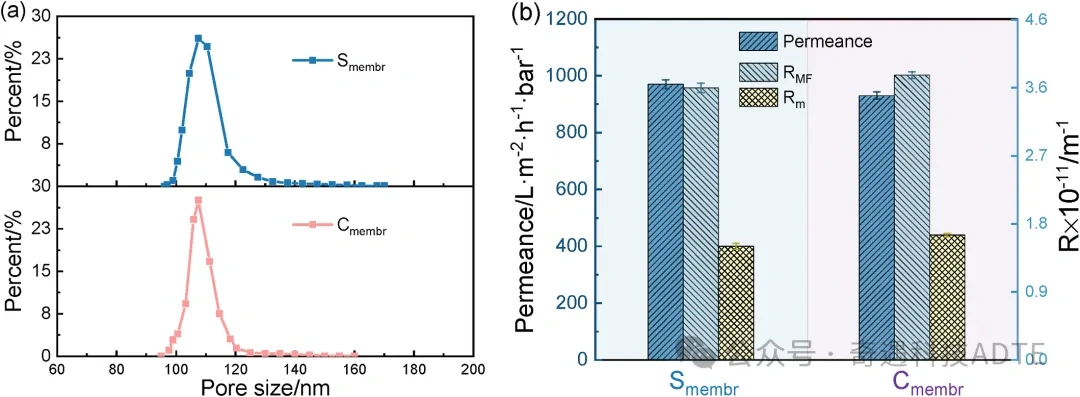 Industry New Knowledge | Using 3D Printing to Build Corrugated Surface Anti-fouling Tubular Ceramic Membrane