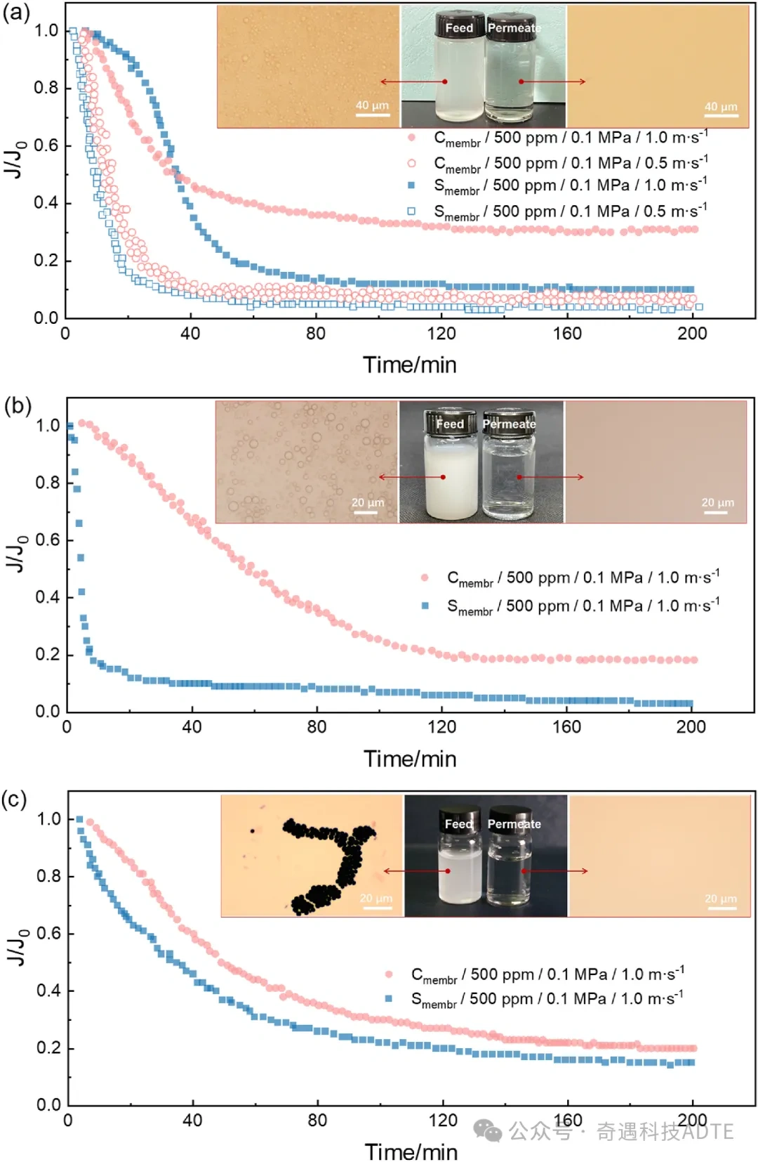 Industry New Knowledge | Using 3D Printing to Build Corrugated Surface Anti-fouling Tubular Ceramic Membrane