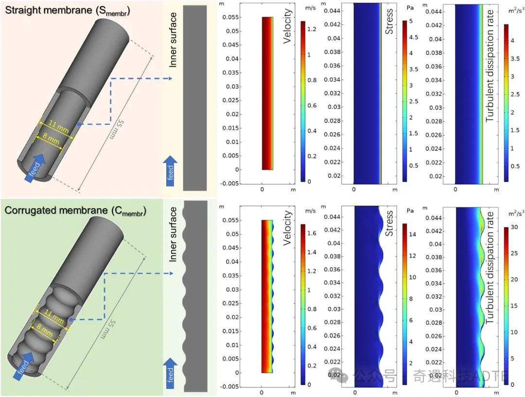 Industry New Knowledge | Using 3D Printing to Build Corrugated Surface Anti-fouling Tubular Ceramic Membrane