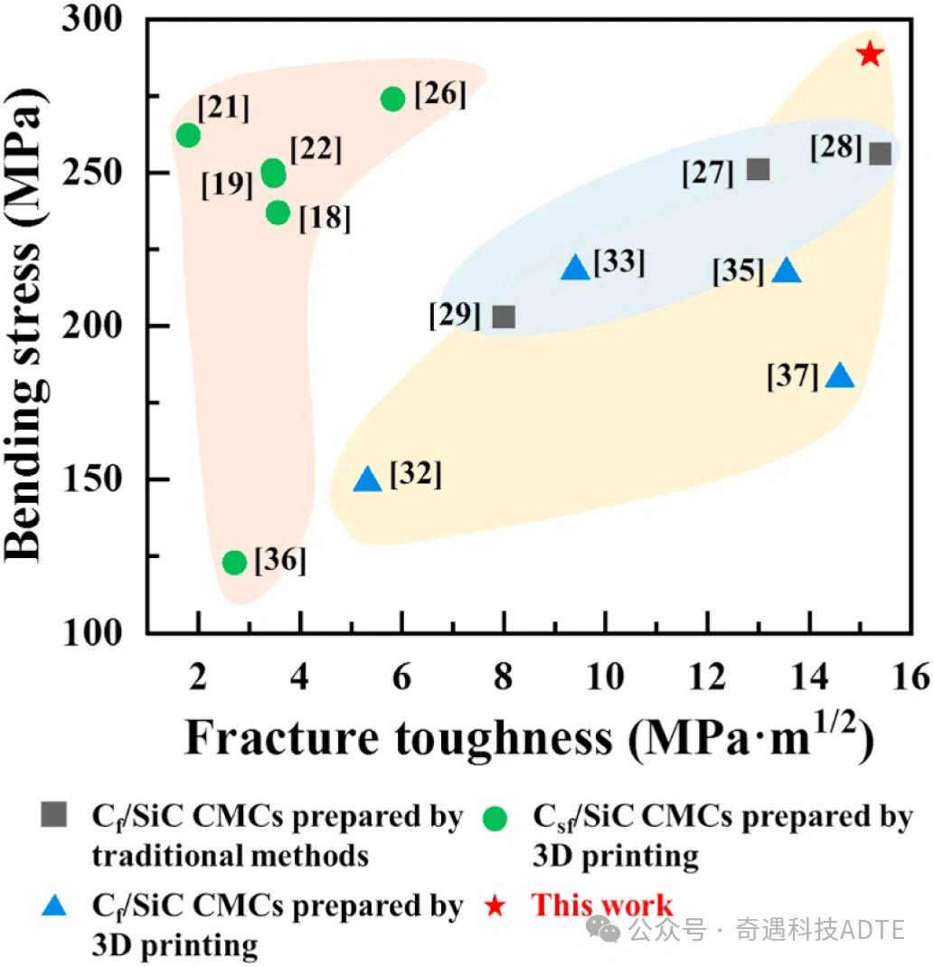 Industry New Knowledge | Using 3D Printing to Build Corrugated Surface Anti-fouling Tubular Ceramic Membrane