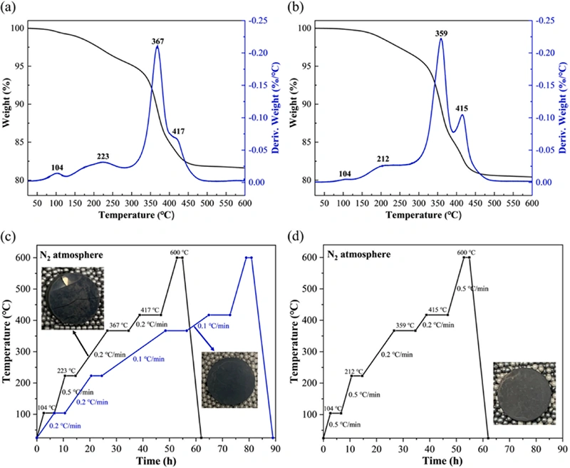 Industry New Knowledge | Using DLP 3D Printing to Achieve High Transparent Yttrium Oxide Ceramics