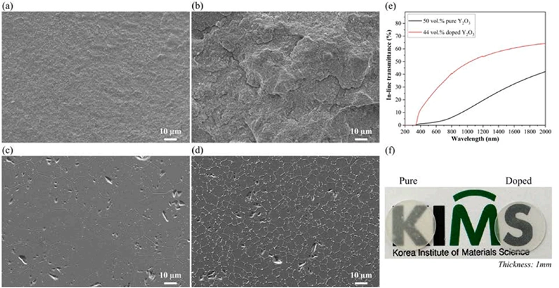Industry New Knowledge | Using DLP 3D Printing to Achieve High Transparent Yttrium Oxide Ceramics