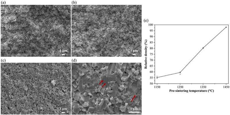 Industry New Knowledge | Using DLP 3D Printing to Achieve High Transparent Yttrium Oxide Ceramics