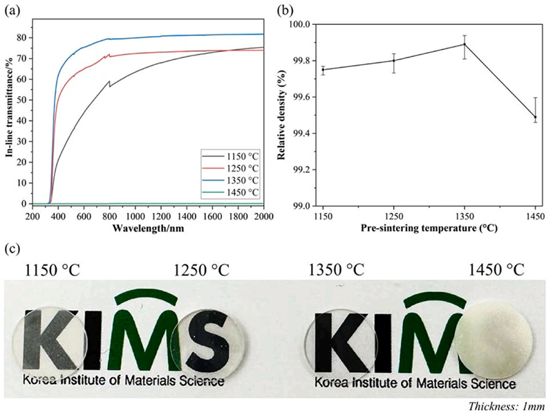 Industry New Knowledge | Using DLP 3D Printing to Achieve High Transparent Yttrium Oxide Ceramics