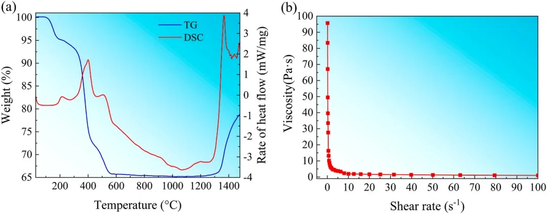 Industry News | Silicon Carbide Ceramics Prepared by Digital Light Processing (DLP) and Low Temperature Sintering