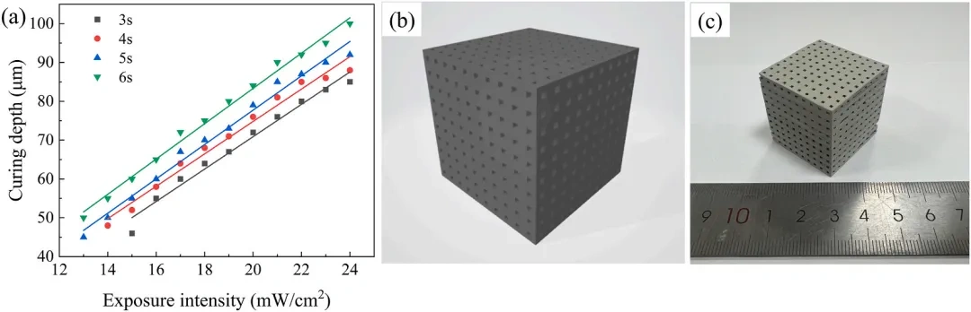 Industry News | Silicon Carbide Ceramics Prepared by Digital Light Processing (DLP) and Low Temperature Sintering