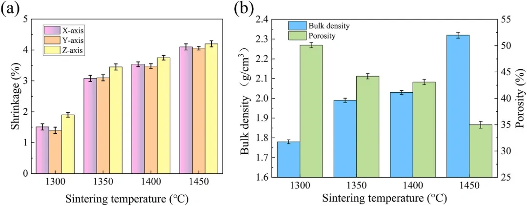 Industry News | Silicon Carbide Ceramics Prepared by Digital Light Processing (DLP) and Low Temperature Sintering
