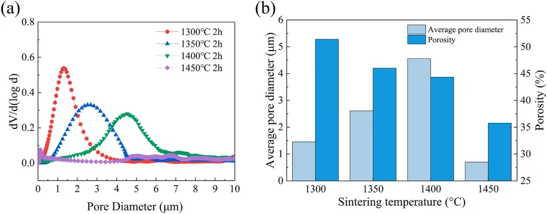 Industry News | Silicon Carbide Ceramics Prepared by Digital Light Processing (DLP) and Low Temperature Sintering