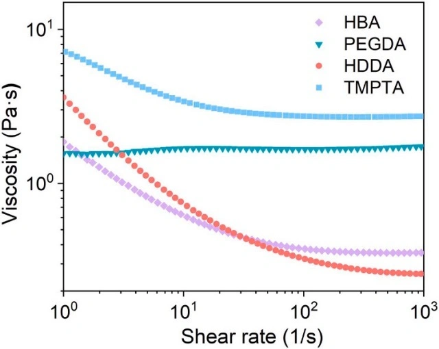 Light-cured 3D printing high-precision, high-performance barium titanate piezoelectric ceramics
