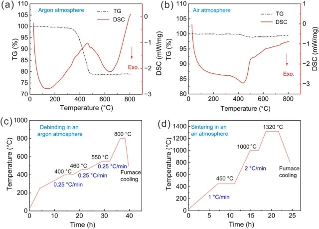Light-cured 3D printing high-precision, high-performance barium titanate piezoelectric ceramics