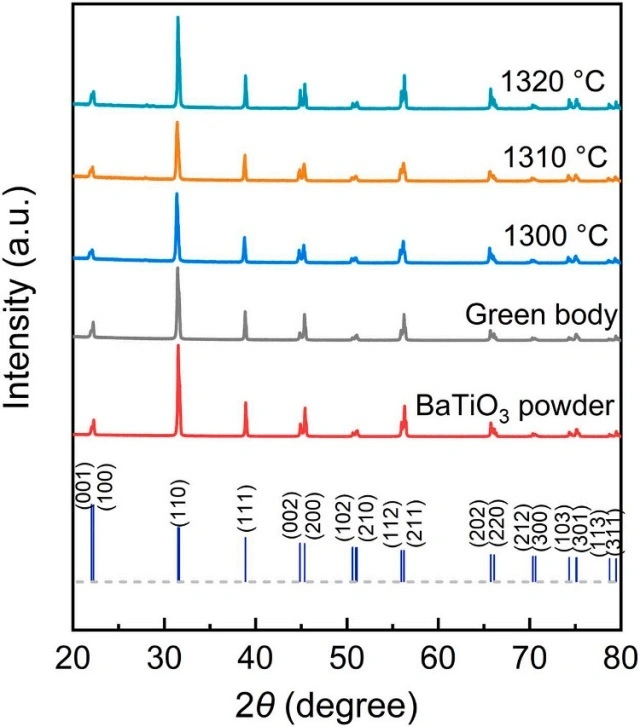Light-cured 3D printing high-precision, high-performance barium titanate piezoelectric ceramics
