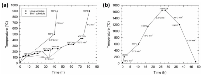 Mastering Debinding In Ceramic 3D Printing: The “Invisible” Stage That Determines Success