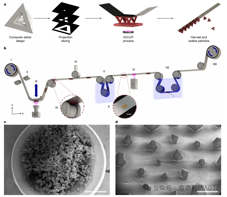 A Novel High-Speed Microscale 3D Printing Technique for High-Resolution Fabrication of Shape Specific Particles