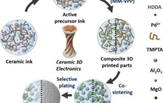 Multi-Material Ceramic 3D Printing For Durable Electronic Devices
