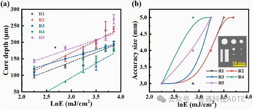 Next-Gen Ceramic 3D Printing Slurry Technology