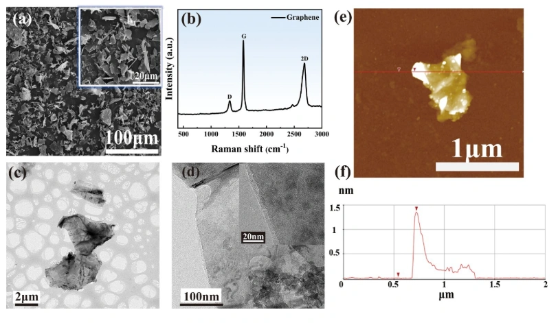 Optimization of Graphene-Modified Silicon-Based Ceramic Photopolymerization Curing Model and Ultra-High Precision Forming Strategy