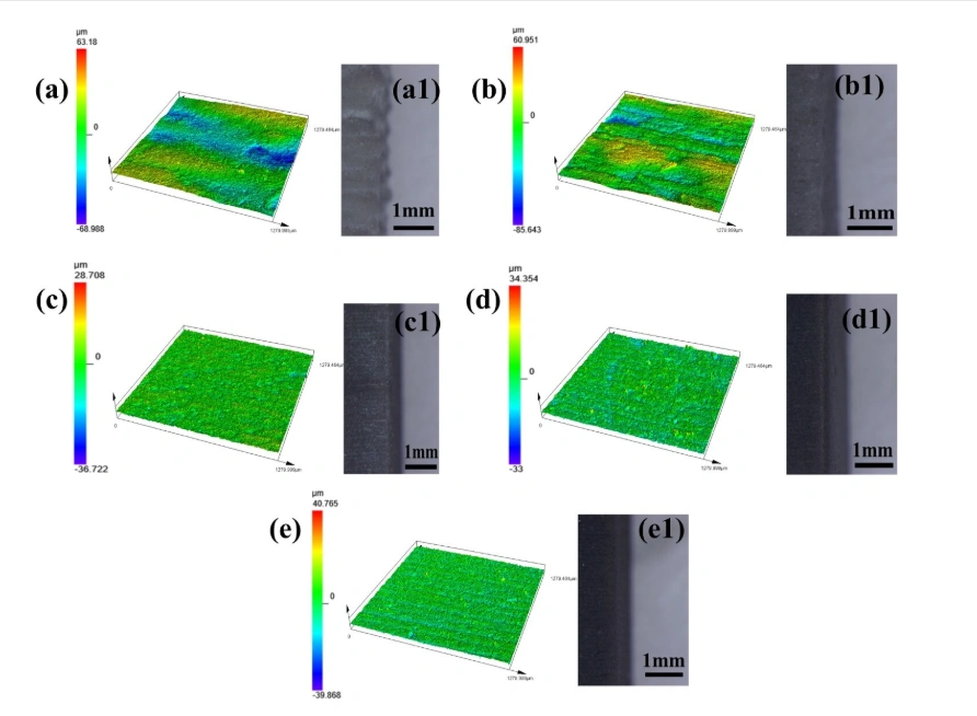 Optimization of Graphene-Modified Silicon-Based Ceramic Photopolymerization Curing Model and Ultra-High Precision Forming Strategy