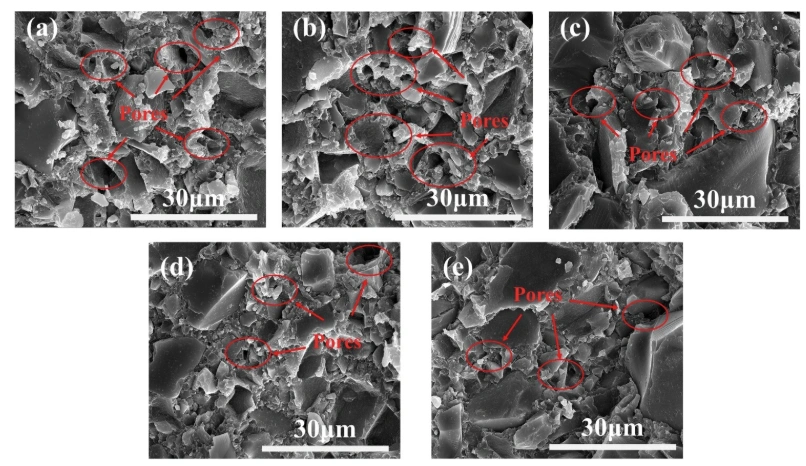 Optimization of Graphene-Modified Silicon-Based Ceramic Photopolymerization Curing Model and Ultra-High Precision Forming Strategy