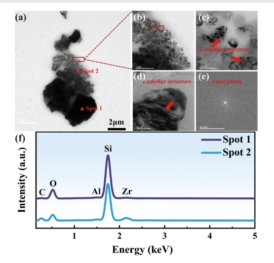 Optimization of Graphene-Modified Silicon-Based Ceramic Photopolymerization Curing Model and Ultra-High Precision Forming Strategy