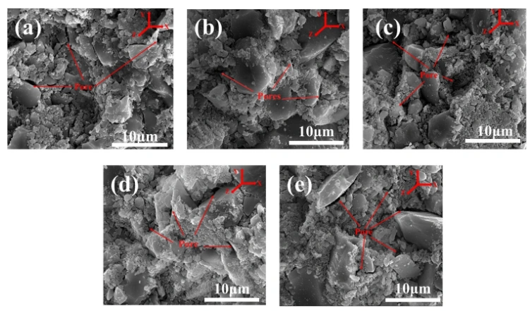 Optimization of Graphene-Modified Silicon-Based Ceramic Photopolymerization Curing Model and Ultra-High Precision Forming Strategy
