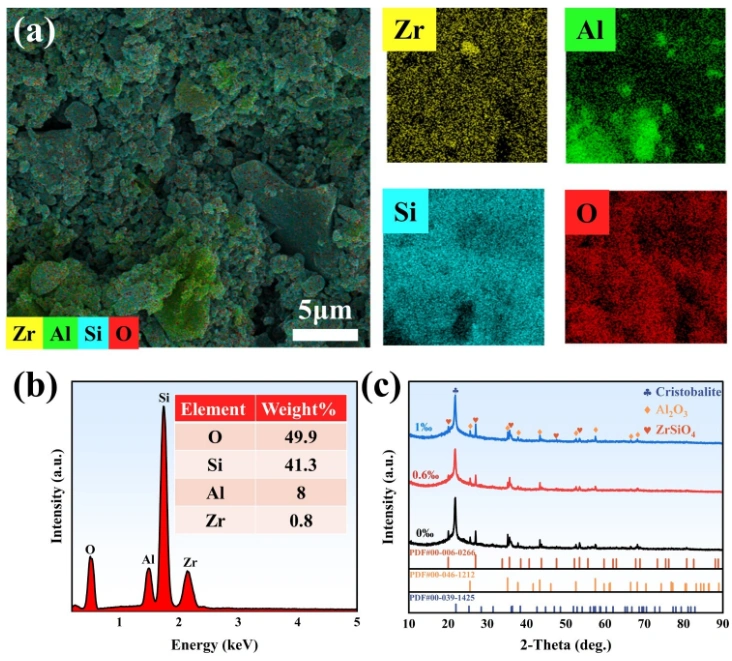 Optimization of Graphene-Modified Silicon-Based Ceramic Photopolymerization Curing Model and Ultra-High Precision Forming Strategy