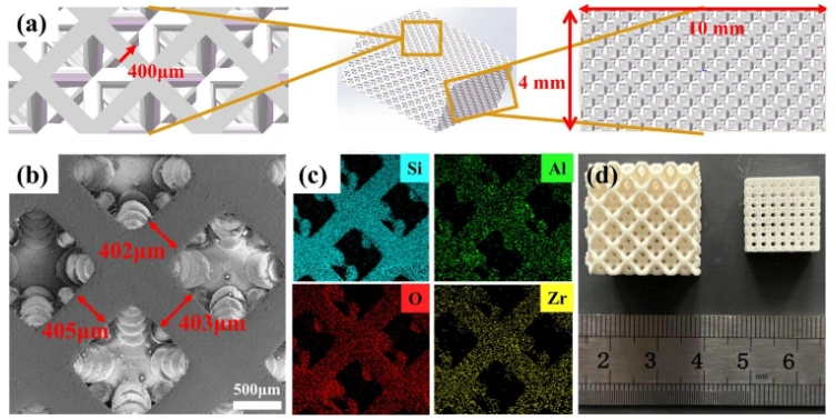 Optimization of Graphene-Modified Silicon-Based Ceramic Photopolymerization Curing Model and Ultra-High Precision Forming Strategy