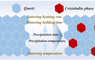Performance Regulation Of SiO₂-Al₂O₃ In DLP 3d Print Ceramic Via Sintering Process