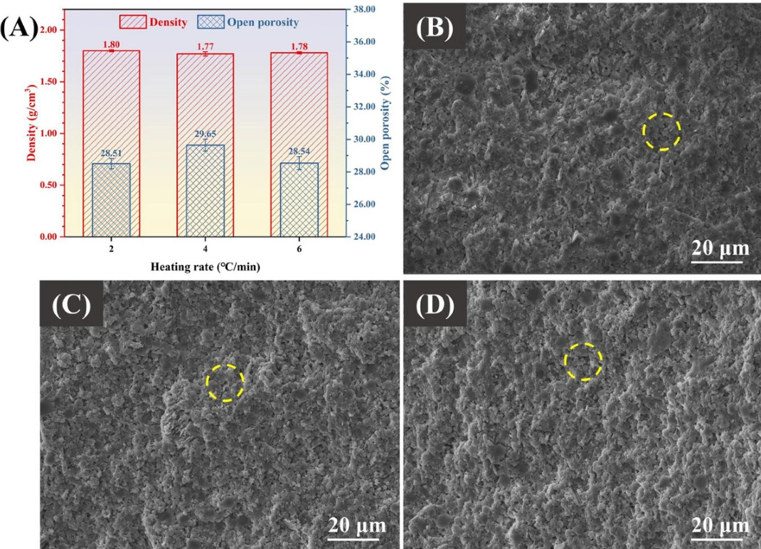 Performance Regulation Of SiO₂-Al₂O₃ In DLP 3d Print Ceramic Via Sintering Process